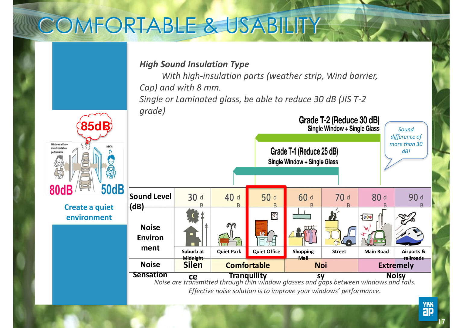 Presentation PF (Thai Ver.) ABC-16