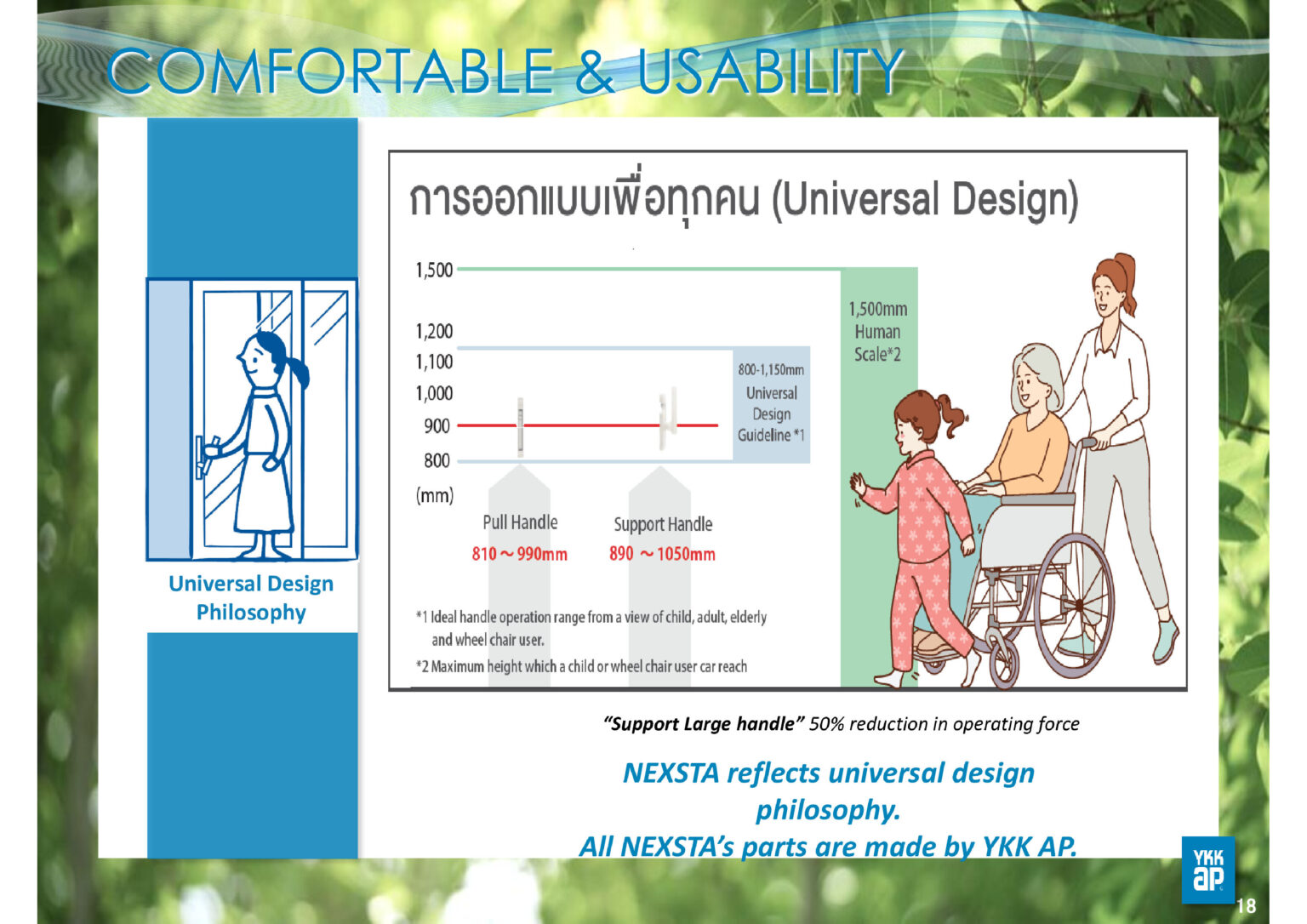 Presentation PF (Thai Ver.) ABC-17