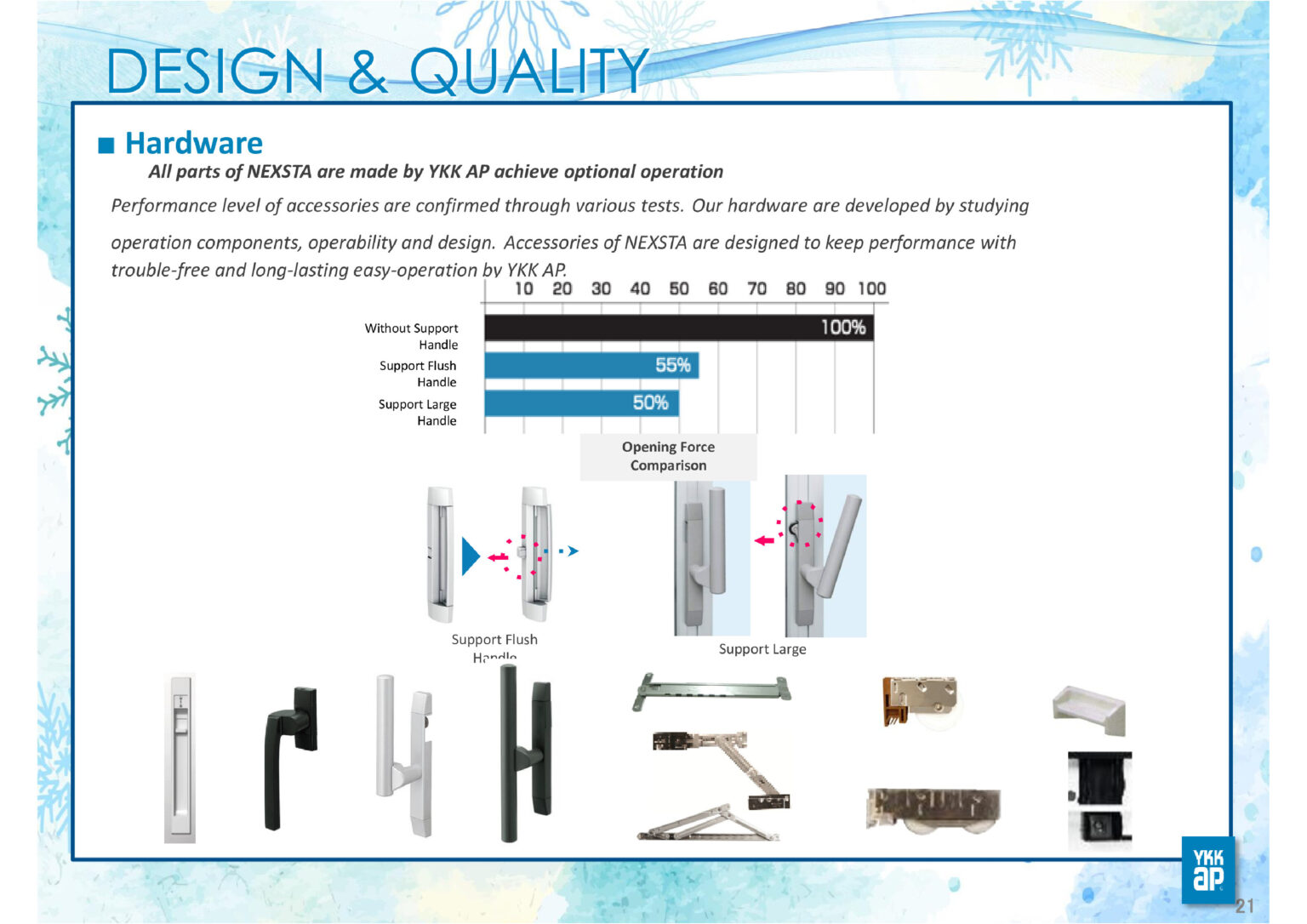 Presentation PF (Thai Ver.) ABC-20