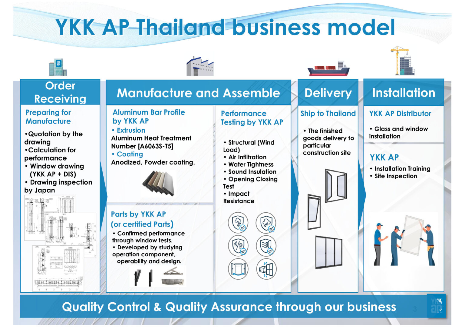 Presentation PF (Thai Ver.) ABC-4